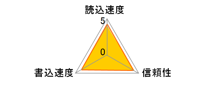 SDSDUNB-128G-GN6IN [128GB]