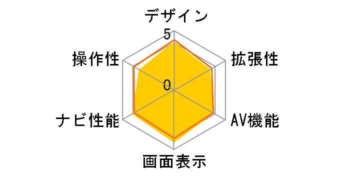 ストラーダ F1X PREMIUM10 CN-F1X10BGD