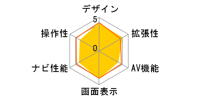 ストラーダ CN-F1D9GD