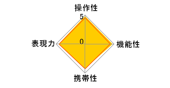 RF135mm F1.8 L IS USM