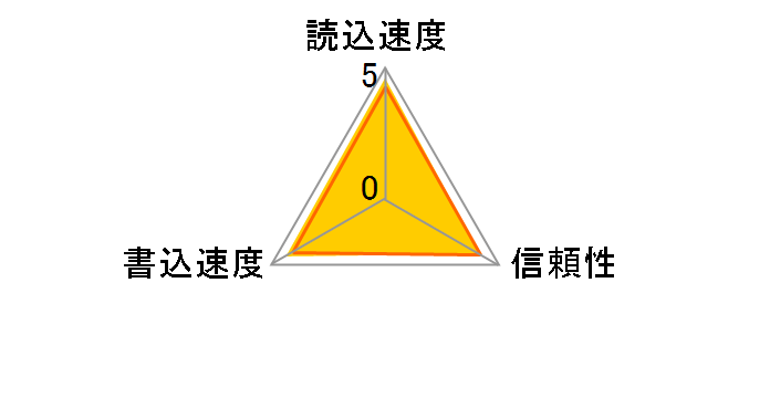 SDSQUAB-128G-GN6MN [128GB]