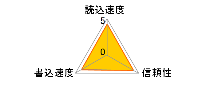 SDSQUAC-256G-GN6MN [256GB]