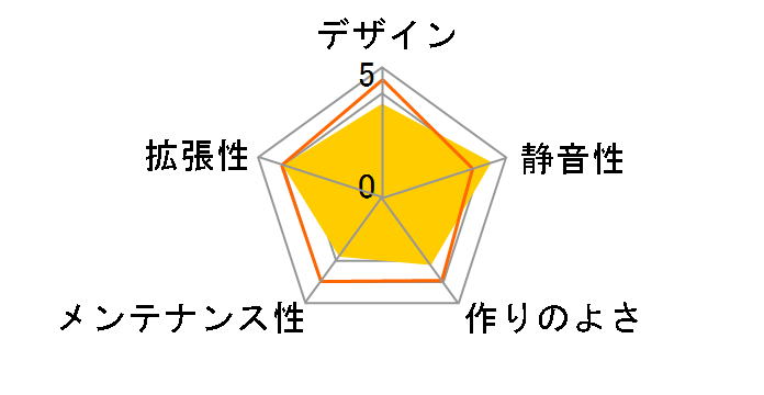 SST-FA311-B