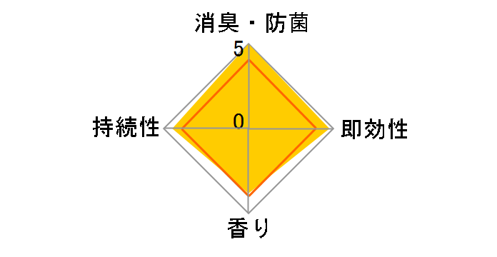 �t�@�u���[�Y W����+���L �z�p ���肪�c��Ȃ� �{�� 370ml