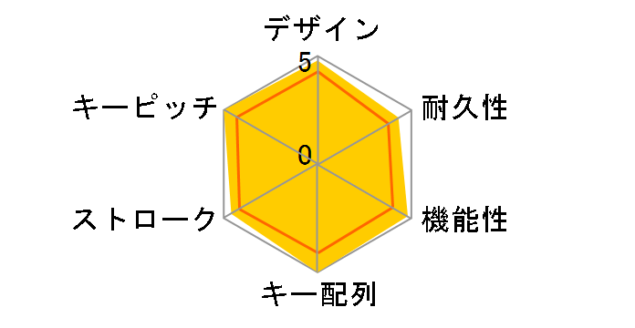 REALFORCE R3S R3SA11 [�u���b�N/�u���b�N]