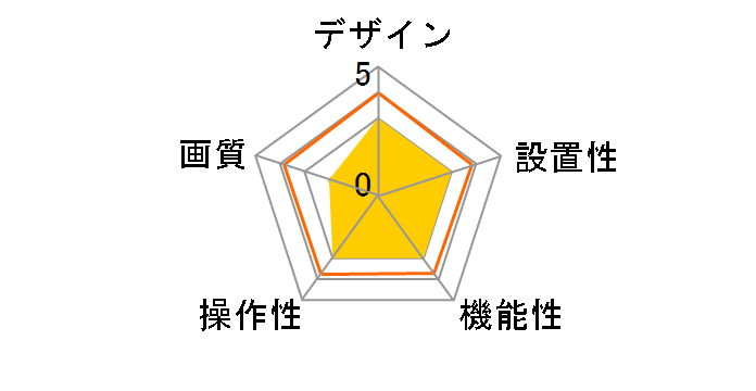 EP2WCFM
