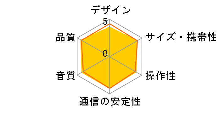ED-R19BT