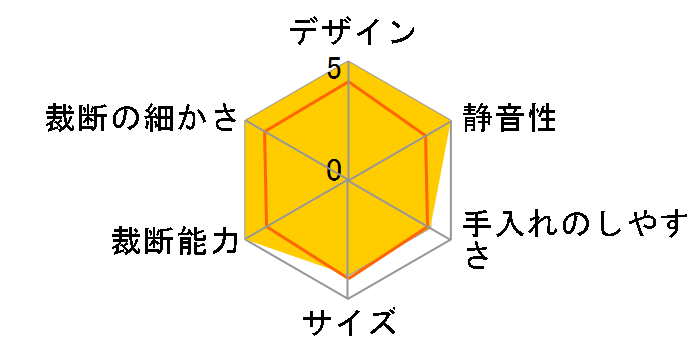 AutoMax 250M-2-R