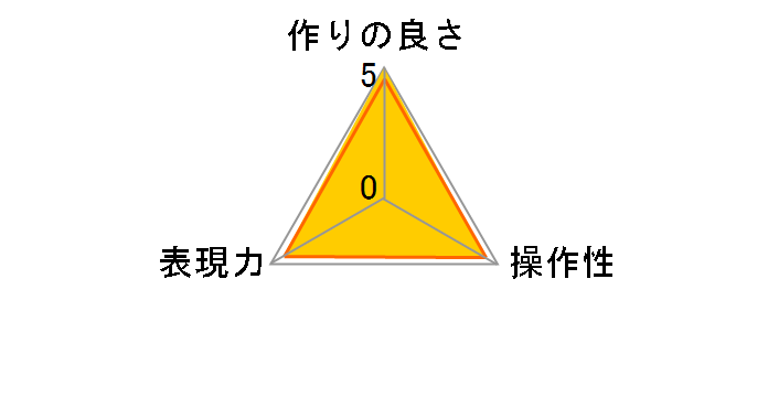 PRO1D R-gDCNEX^[8X(W) 49mm