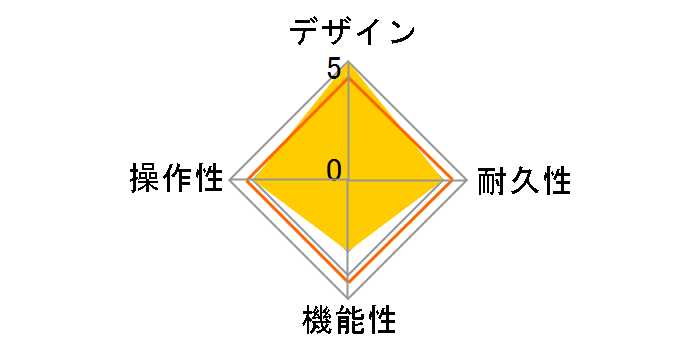 RK5 FLY RIG V2 Richie Kotzen Signature Model