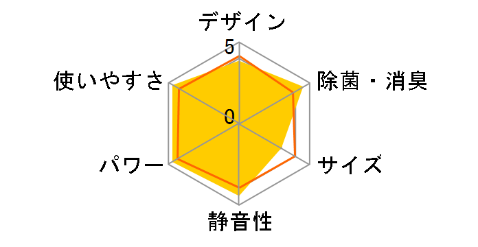 邳X S223ATRS-W [zCg]