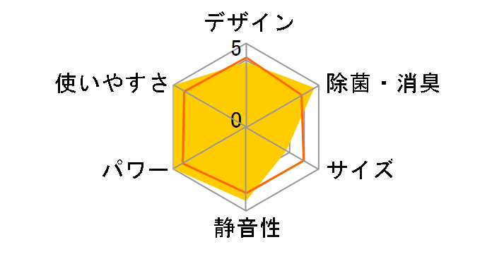 邳X S363ATRS-W [zCg]