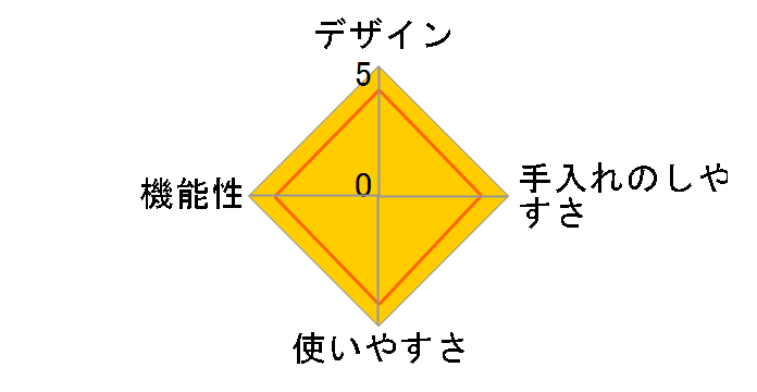 TH-GS80