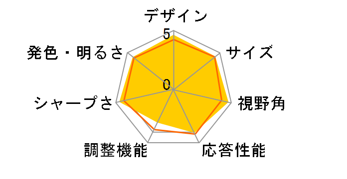 JN-IPS315UHDR [31.5C`]