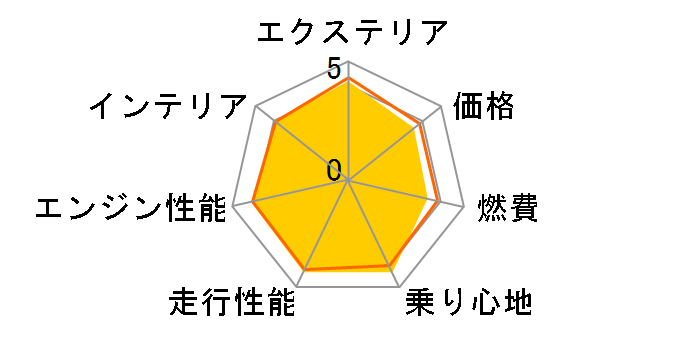 ���N�T�X RX 2022�N���f��