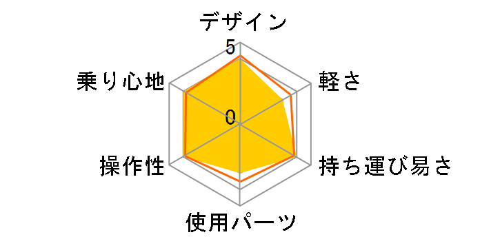 �p�t�H�[�}�[ 20.5 2022�N���f�� [�J�`���X�L�[(�u���b�N)]