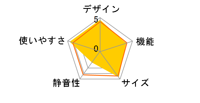 AQR-14N