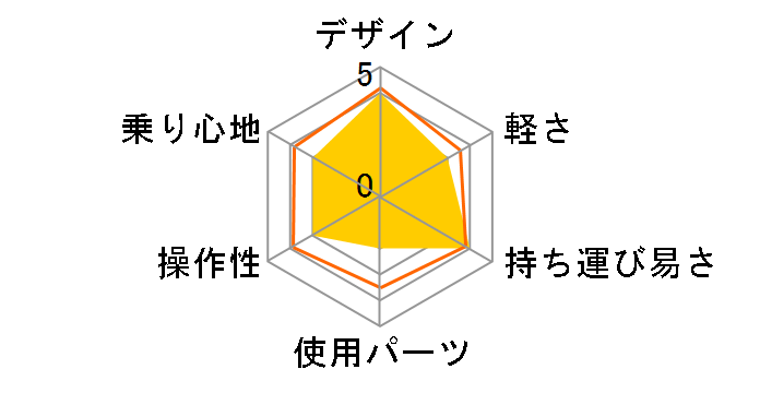 CANOVER CA-X1 [�u���b�N]