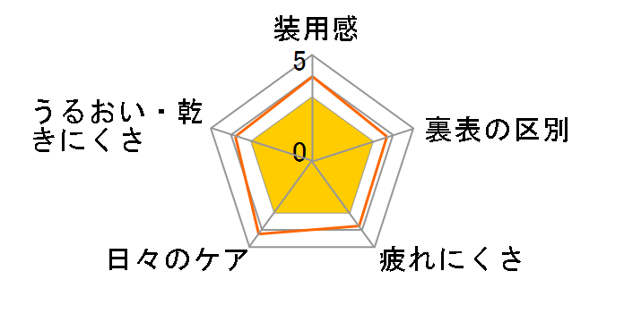 2WEEKjR v~I ߗp oCtH[JfUC [6]