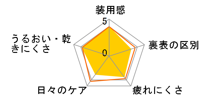 2WEEKjR v~I ߗp g[bN [6 ×2]