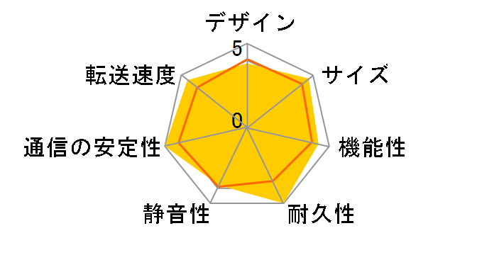 TS-264-8G
