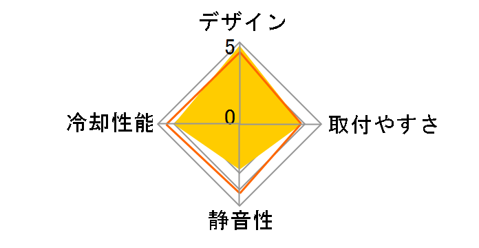 LT520 R-LT520-BKAMNF-G-1 [ubN]