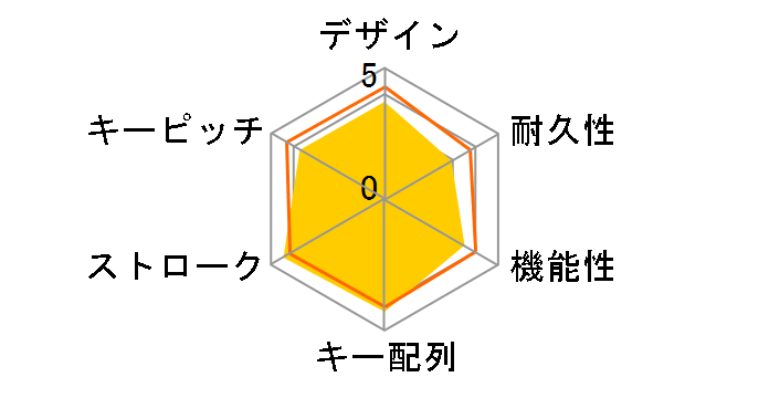 Ornata V3 X JP RZ03-04471400-R3J1