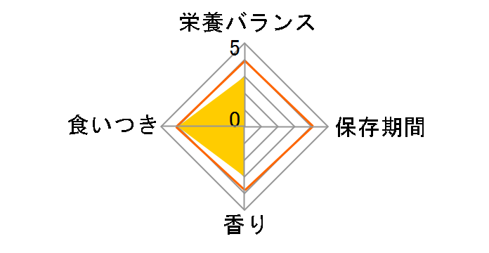 �A�h���C�g �L�����f�B�`�[�Y �~���N�J���V�E������ 70g