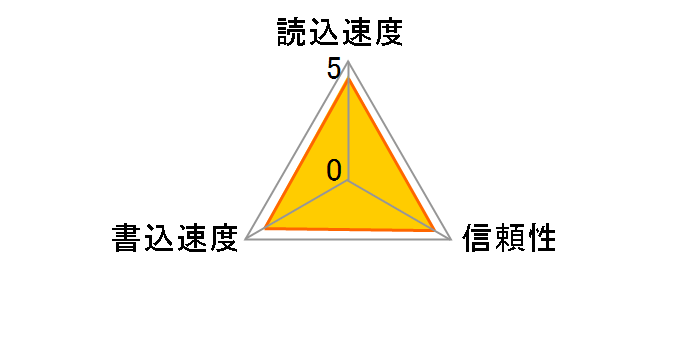 SDSQUAC-512G-GN6MN [512GB]