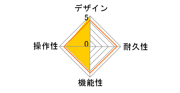 Effects & Amp Emulator G2 FOUR