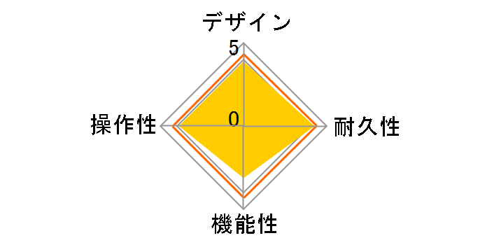 Effects & Amp Emulator G2X FOUR