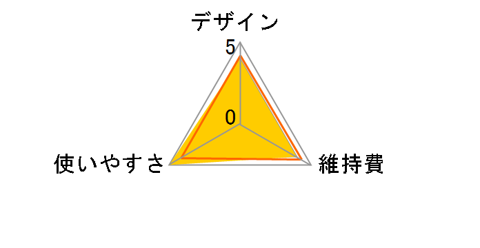 HC5610/60