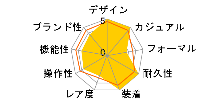 �v���X�y�b�N�X SPEEDTIMER �\�[���[�N���m�O���t The Black Series SBDL103