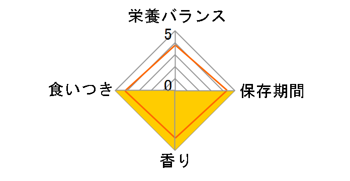 �Ă����� �`�L���~�b�N�X�� 10�{���� �L���b�g�t�[�h