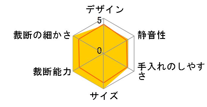 KAFSR110M-H
