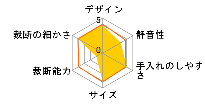 Z0380