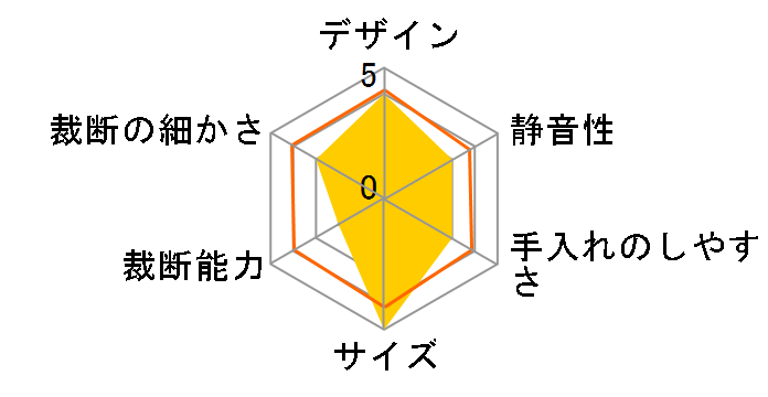 Z0381