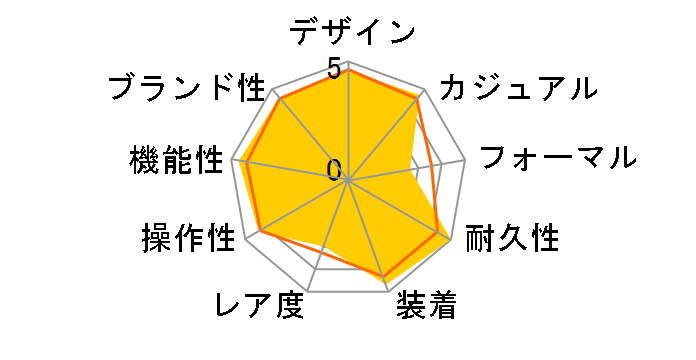 �v���g���b�N Climber Line PRW-51FC-1JF