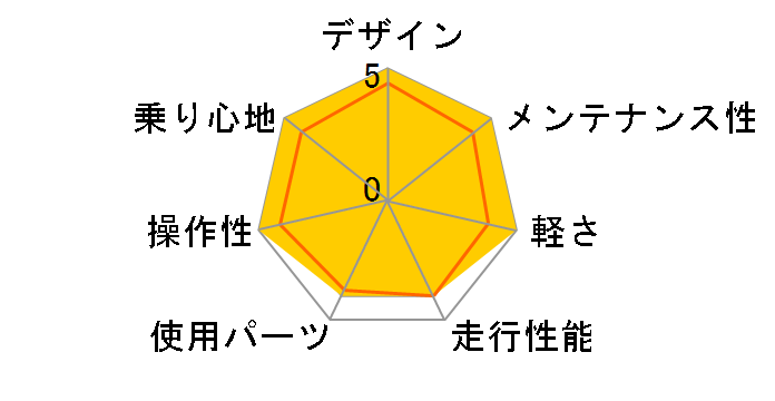 SENSIUM 2.0 2022Nf