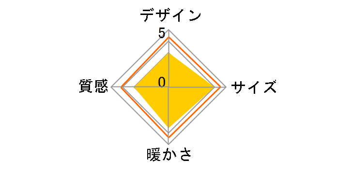 ESK-759(B)
