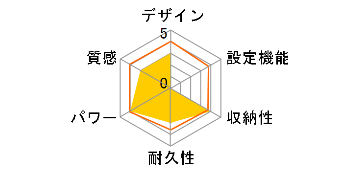 WA-45E