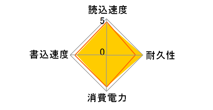 Ultimate SU650 ASU650SS-1TT-R