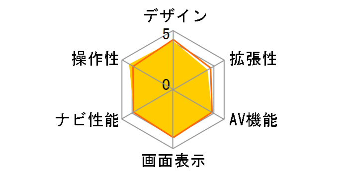 ストラーダ CN-HE02WD