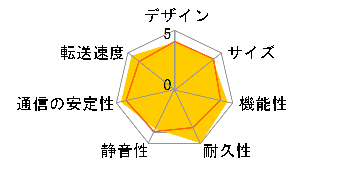 TS-464-8G
