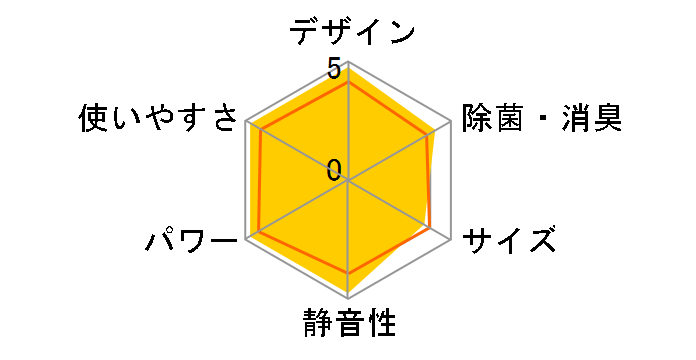 GIA CS-EX223D-W [NX^zCg]
