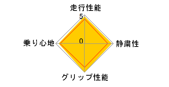 [1�{] PROXES Comfort IIs 215/55R17 94V