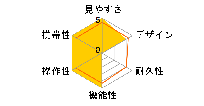 CaddyTalk CUBE [���g���V���o�[]