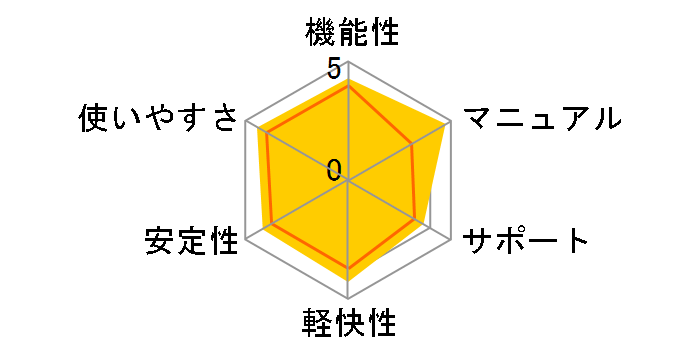 PowerDirector 21 Ultra AbvO[hE抷