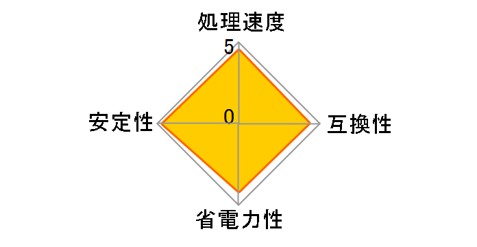 Core i7 13700F BOX