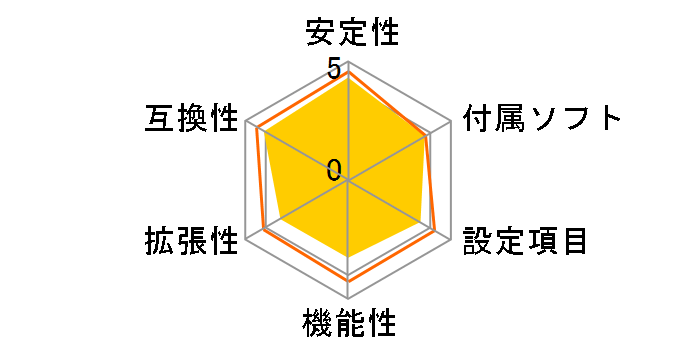 B760M-HDV/M.2 D4